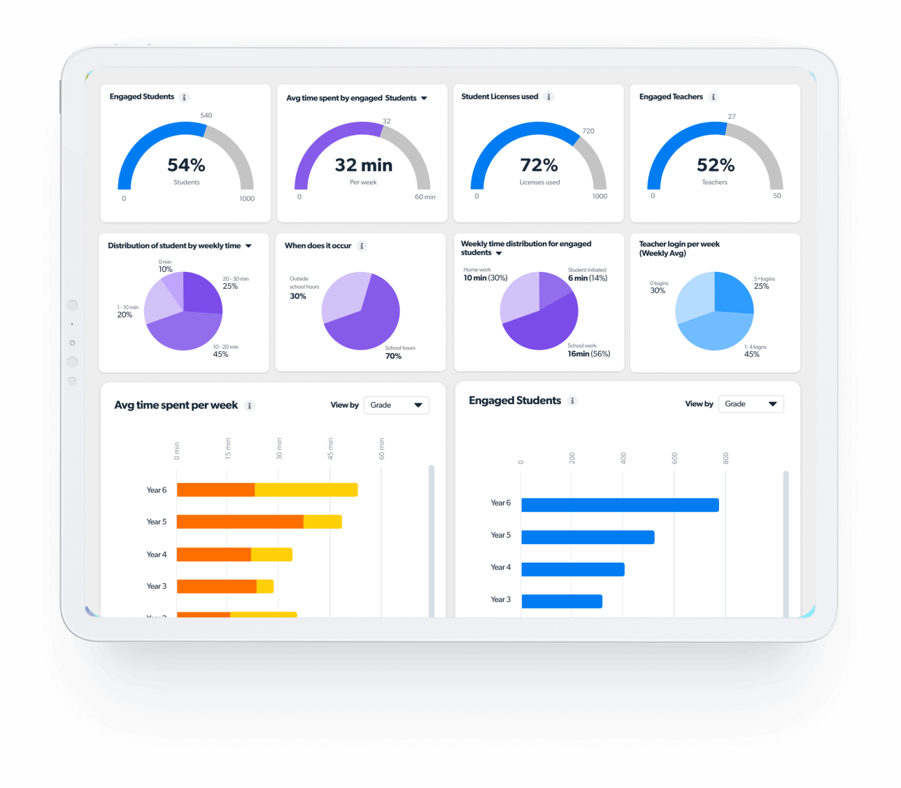 Matific and Google Classroom FAQ – Matific Help