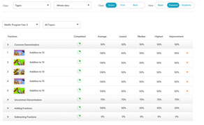 Studentsâ mathematics progress reports on each topic or lesson on Matificâs teacher dashboard